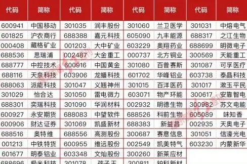 投资干货 高效必看 东方财富秘籍 如何快速管理自选股列表技巧！