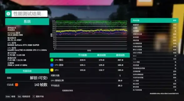 显卡驱动 性能 深度解析七彩虹显卡驱动，轻松提升性能与游戏画质