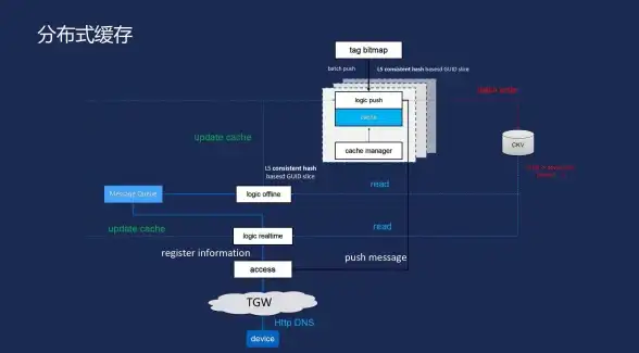 Redis优化|高效执行：利用Redis管道批量执行命令提升系统性能