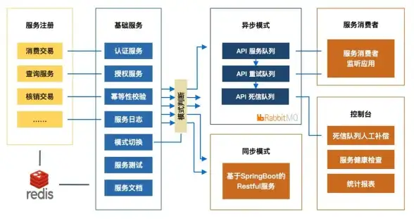 Redis连接 容器应用 简单实现外部连接容器Redis的作用及方法，外部连接容器redis