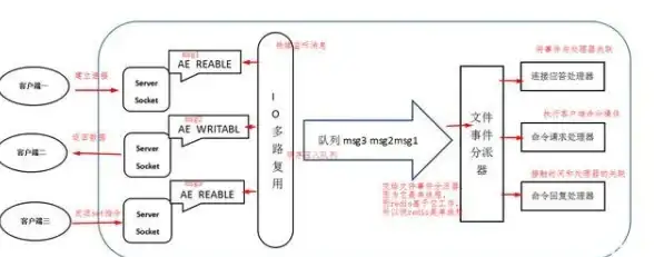 消息队列|实时通信 Redis订阅技术实现高效消息发布与订阅功能