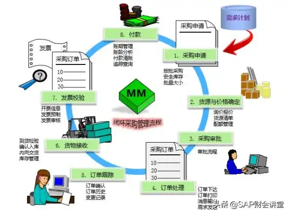 新零售|数字化转型 SAP Business One赋能天猫双11，成为新零售校验场