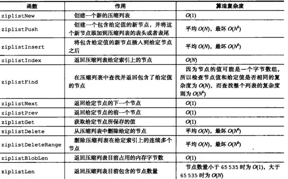 Redis优化 压缩表应用：深入解析Redis压缩表的原理与性能提升