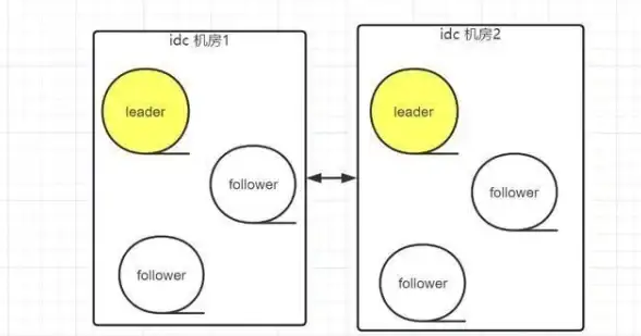 高可用性|数据一致性|Redis的稳定性靠它让可靠性永不停息，redis的稳定性秘诀解析