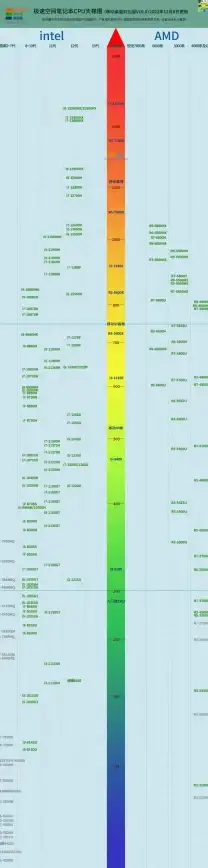 游戏本🔥处理器｜极速空间游戏本CPU天梯图：权威解析热门游戏本处理器性能排行