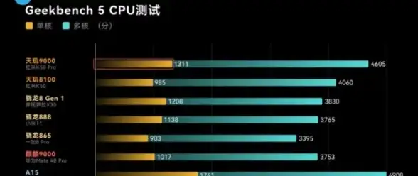 游戏本🔥处理器｜极速空间游戏本CPU天梯图：权威解析热门游戏本处理器性能排行