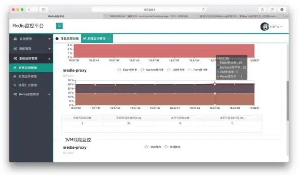 Redis 多线程 Redis多线程实现不再是梦想，redis能否支持多线程操作
