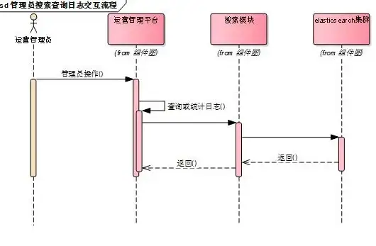 Redis监控 实用教程：掌握如何利用Redis进行高效监控，详细解析redis监控使用方法
