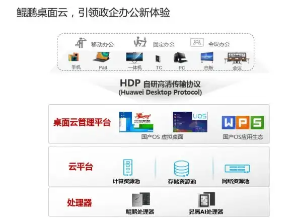 Access备份 数据安全 如何创建access数据库备份文件夹，access数据库备份文件夹设置方法