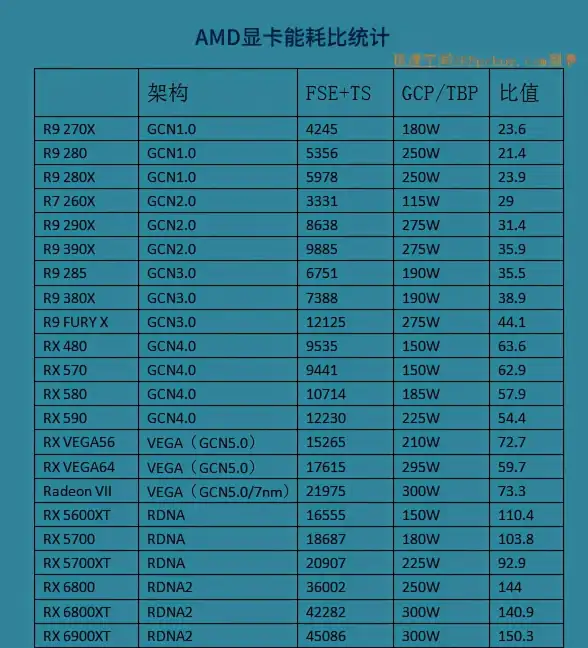 装机宝典🖥显卡2025年天梯图详解：新手选购必备知识