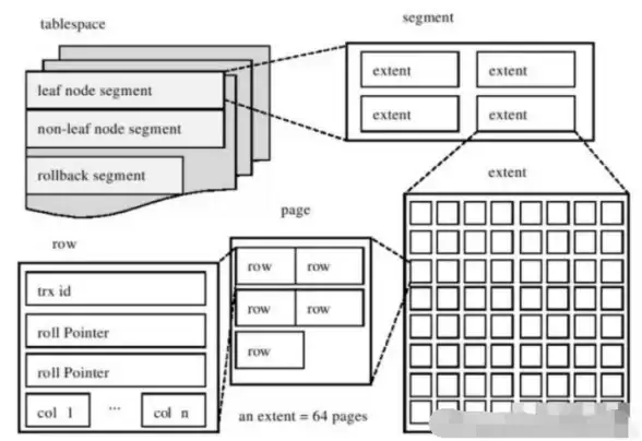 Oracle 表结构 Oracle常用命令快速查看表的结构方法