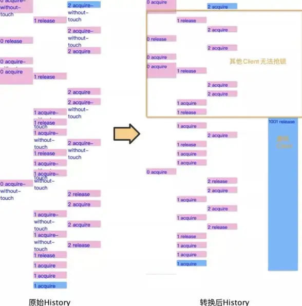 CDN,云计算-鹏博士助力四川雅安CDN云服务创新