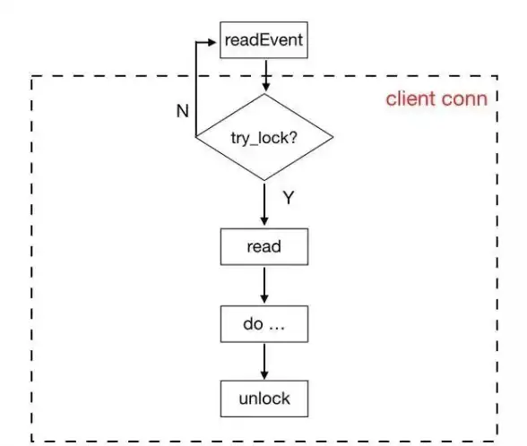 Redis 进程异常退出原因分析与解决方法，redis进程自动退出