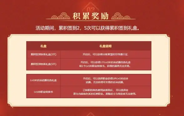 职业攻略🔥dnf春节幻神最强推荐榜单精选