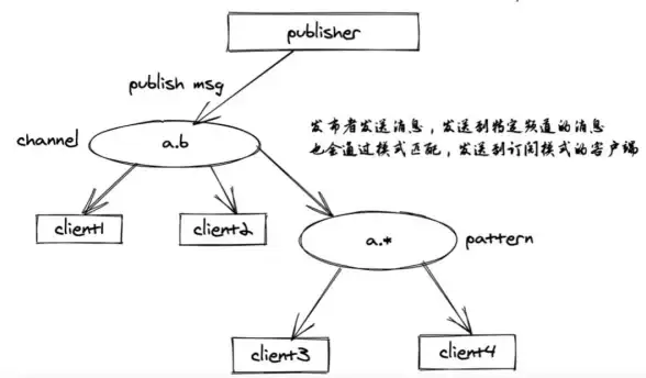 Redis优化 连接管理 调整Redis解决订阅后频繁重连问题，redis订阅后反复重连