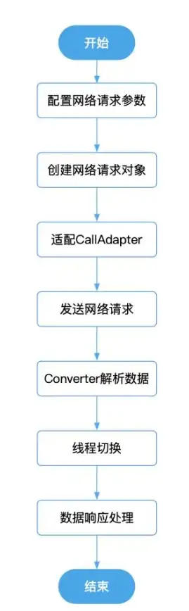 探秘 技术聚焦 互联网源码逻辑大拆解—揭开神秘编程模式奥秘【核心揭秘】