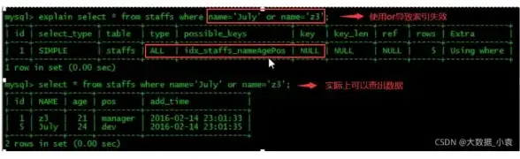 MySQL优化 服务器配置 快速实现MySQL服务器的高效优化配置方法