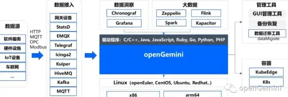数据库管理 数据迁移 DO数据库图形界面：轻松上手，实现高效数据库转移，dbto数据库图形界面