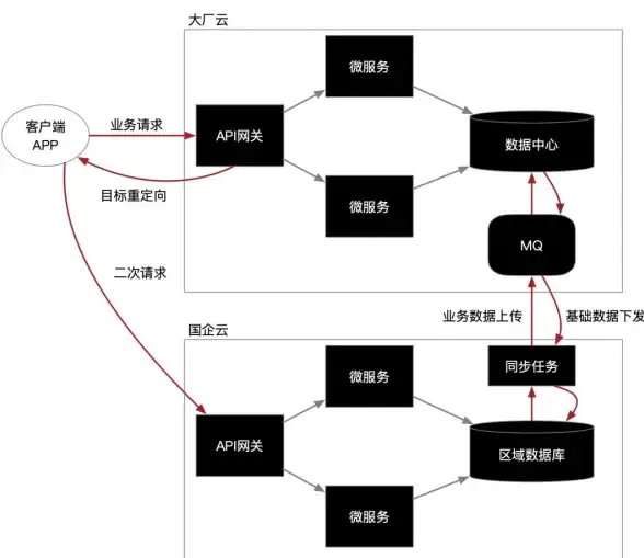 分布式事务 数据一致性 Java跨数据库事务解决方案分析与实践，java 跨数据库事务