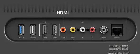 接口知识🎬HDMI接口全解析：小鱼带你了解它的用途与优势