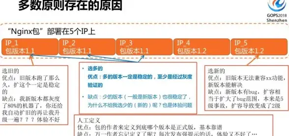 解读｜实战指南丨【云计算聚焦】腾讯服务器故障恢复详解与运维要点，紧急应对全攻略