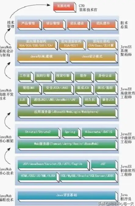 资源共享实用指南┃eMule服务器连接难题全解密【经验技巧】