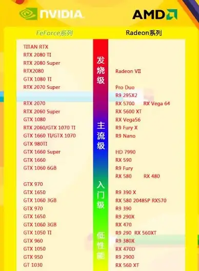 显卡排行🔥天梯图解析CPUN卡与A卡性能差异对比分析