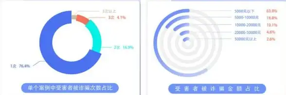 信息防护📱360手机安全卫士高效使用方法，帮你全面加强手机信息安全