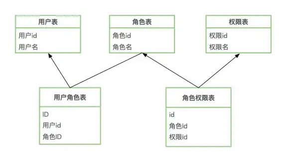 还在为手机存储不足烦恼？游游蜂云手机APP让你轻松拥有虚拟云手机！