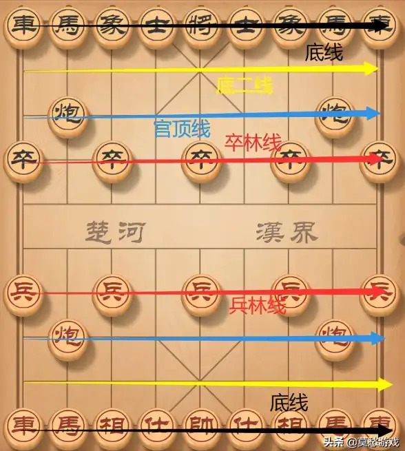 新手必看🌟DNF星辰与上元系统是否适合初学者解析