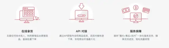 流量风险｜服务器使用新招揭秘 企业网络安全聚焦】流量监控趋势与合规管理全解