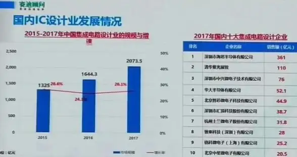 半导体🌟IC是什么意思？芯片设计师带你深入了解集成电路的核心原理