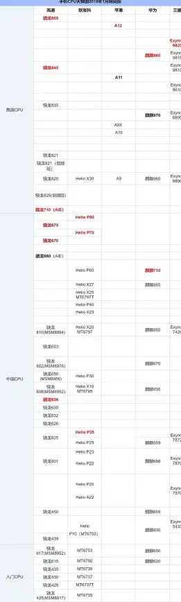 CPU排行 2025年台式电脑组装机处理器性能天梯图解析与选购指南