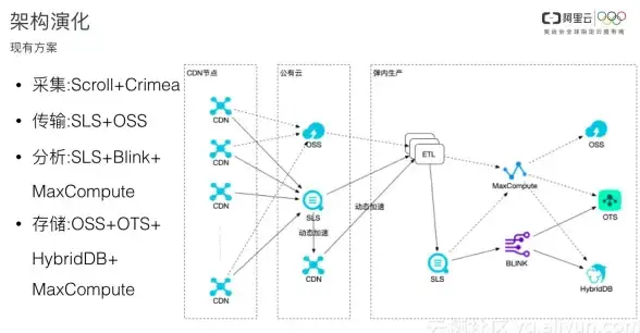 CDN优化,多网融合-电信联通移动多网络CDN节点优势解析