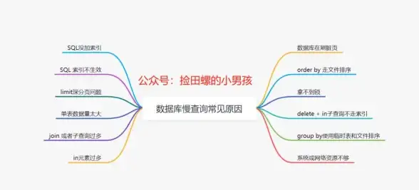 CDN策略分析-网络多运营商,雄安数据中心部署—CDN部署在雄安数据中心多运营商策略分析