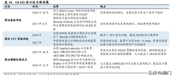 显示技术📺LCD和OLED区别全解析：优缺点对比与选购指南
