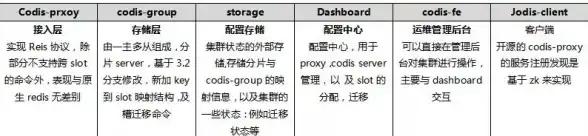 Redis监控|连接管理 如何使用Redis命令查询和分析客户端连接信息，redis 查看连接信息