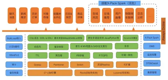 云计算|数据存储 你应该使用哪个云数据库？详细对比主流平台助你高效选择