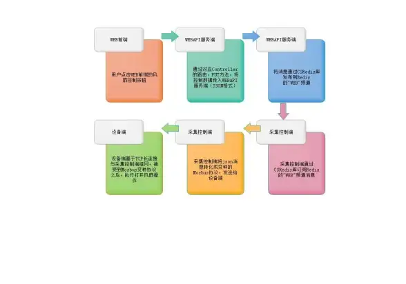 Redis应用 浏览量追踪 使用Redis轻松实现浏览量统计，redis 浏览量统计