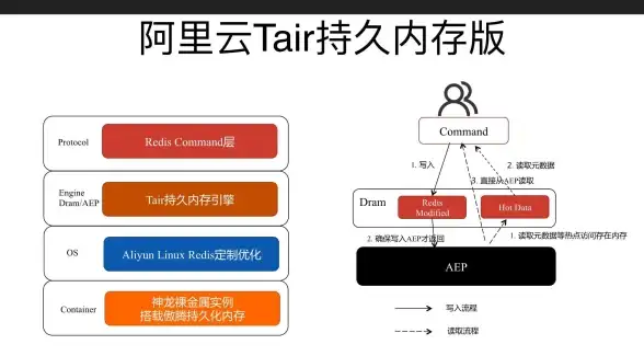 极速传输指南｜全面解锁Linux文件下载｜实用镜像站与高效技巧大公开【文件下载宝典】
