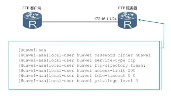 —权威实测数据—性能揭秘 主机软盘实测真相全解—选购升级必读【IDC实用指南】