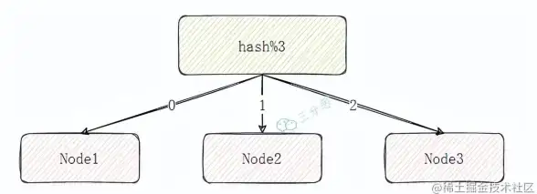 缓存优化|数据存储 Redis应用高效生成哈希值，redis 生成哈希值的方法与实践