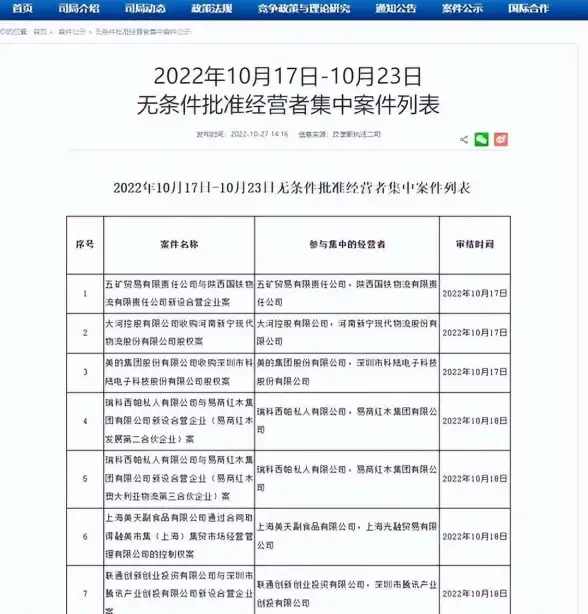 CDN优化,三网融合-联通、移动、电信三网合一在CDN中的协作优势