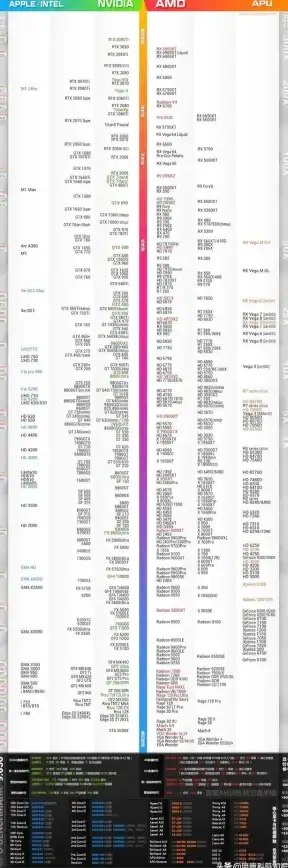核显性能榜单🔥2022年最新核显显卡天梯图详解，选购指南助你轻松挑选