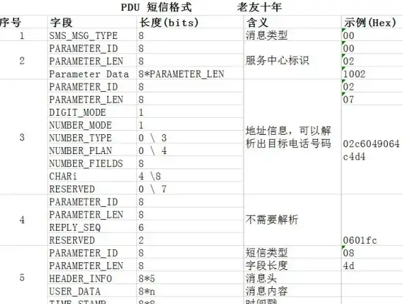 高防服务,新加坡-Level3骨干网支持新加坡高防服务器吗