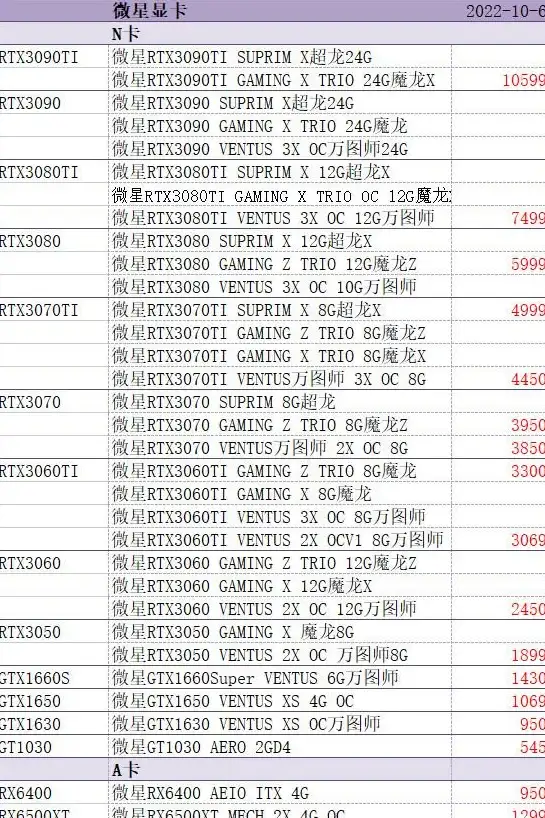 显卡排行🔥2022年笔记本显卡天梯图全解析：权威对比30款新品，轻松选购最佳笔记本