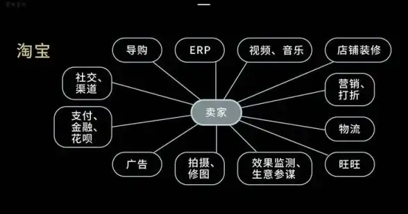 深度解码｜高效优化！多角色协同客服源码架构升级方案【互联网科技热门】