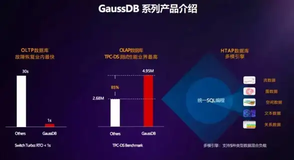 Redis性能 原生Redis性能评测与研究，原生redis评测分析