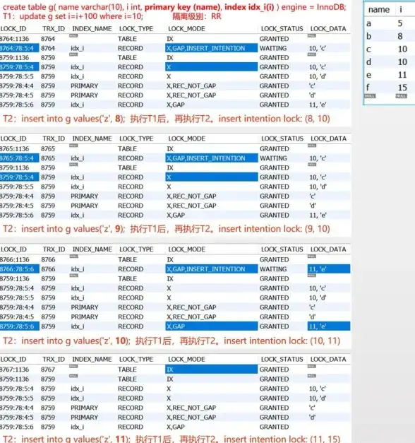 SQL优化|查询提升 MySQL常用30种SQL查询语句优化技巧汇总