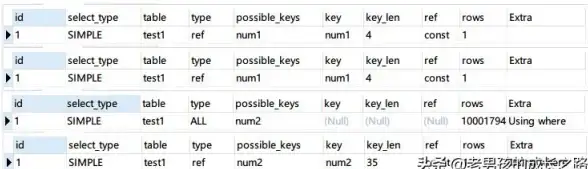 SQL优化|查询提升 MySQL常用30种SQL查询语句优化技巧汇总